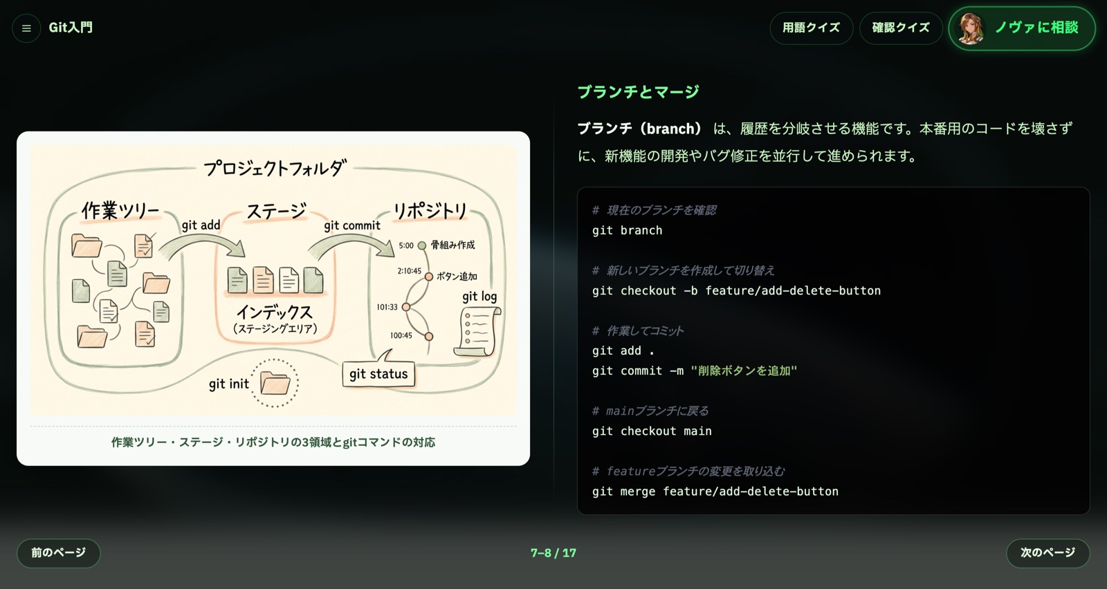 Re:ifyの教科書を見開きで表示した画面。Gitの3領域の図とブランチの解説